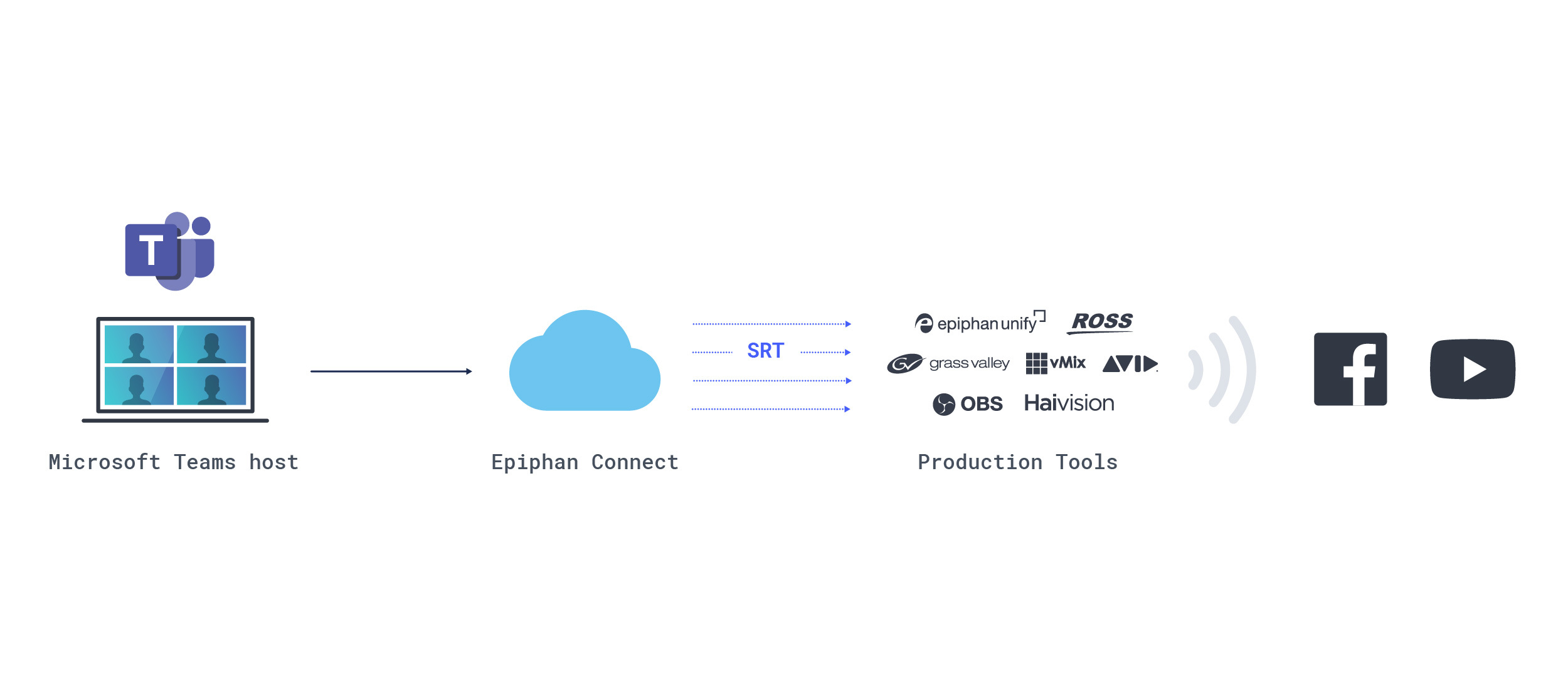 produce live events in MS Teams and epiphan connect