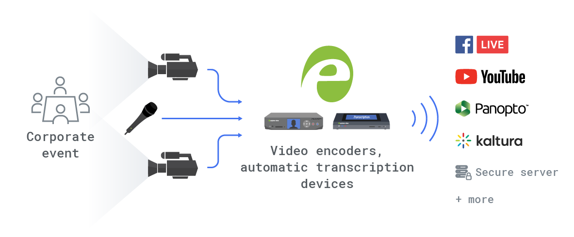 Epiphan Pearl encoders for enterprise video production